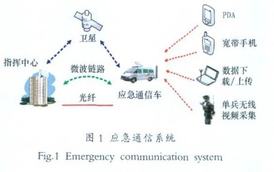 3G與4G無(wú)線通信技術(shù)在ICT網(wǎng)絡(luò)模式中支持金融中介服務(wù)的應(yīng)用